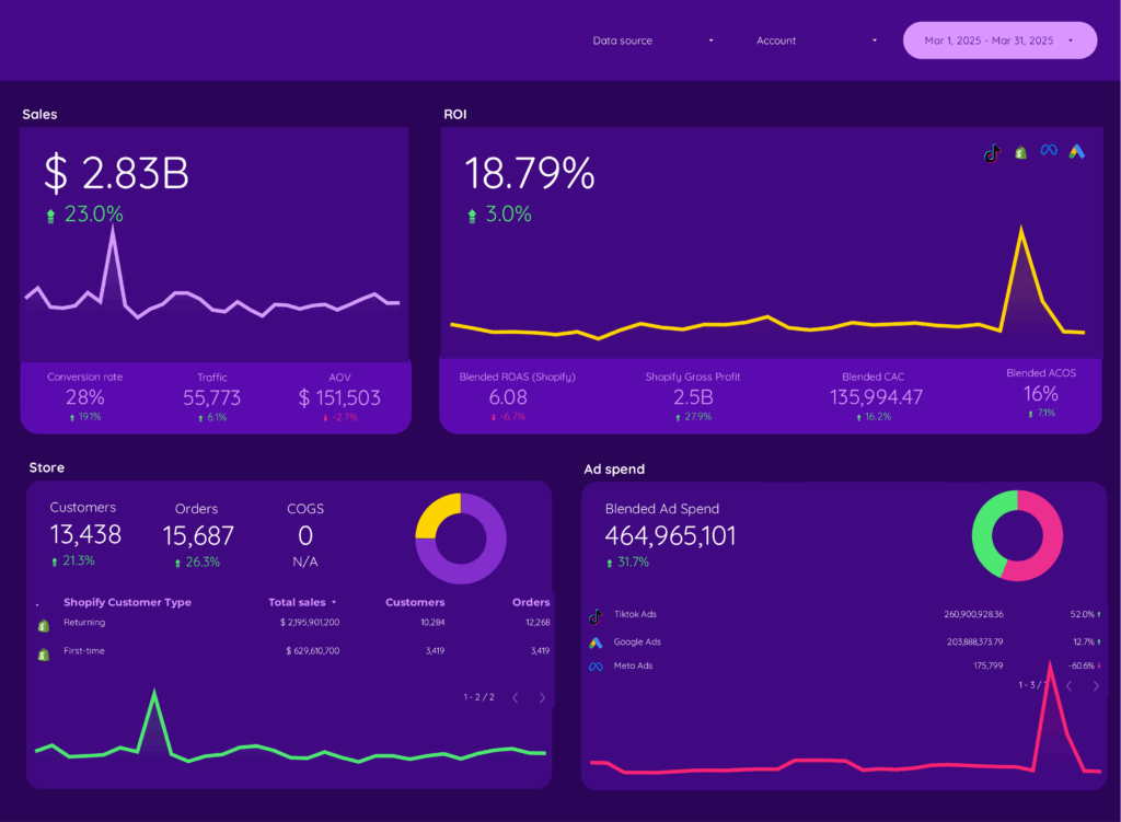 custom dashboard2