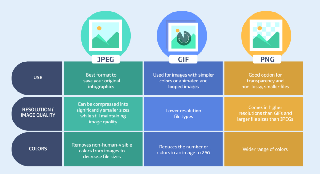 image formats